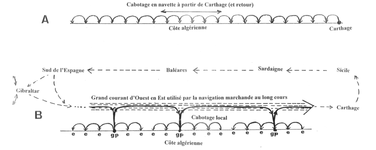 Fig. 3 : Schéma des escales pré-romaines sur la côte algérienne (Schéma J.-P. Laporte)