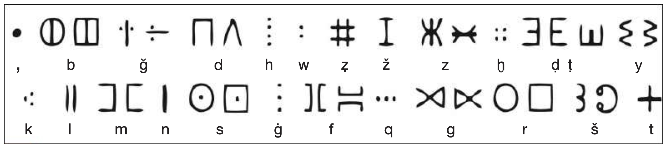 Figure 8. Écriture dite tafinaq (tifinagh au pluriel), en usage chez les Touaregs. Certaines consonnes du système tafinaq sont conçues à l ’aide de points, contrairement aux inscriptions libyques de Dougga qui sont gravées à l’aide de traits; un trait est un signe reliant deux points. Le Corpus de l’abbé Jean-Baptiste Chabot R.I.L. (Recueil des Inscriptions Libyques, Alger, 1940) a répertorié plus de 1500 inscriptions sur des stèles mises au jour au Maghreb. Ces stèles découvertes il y a plus d’un siècle, n’ont fait l’objet d’aucune analyse approfondie à ce jour.