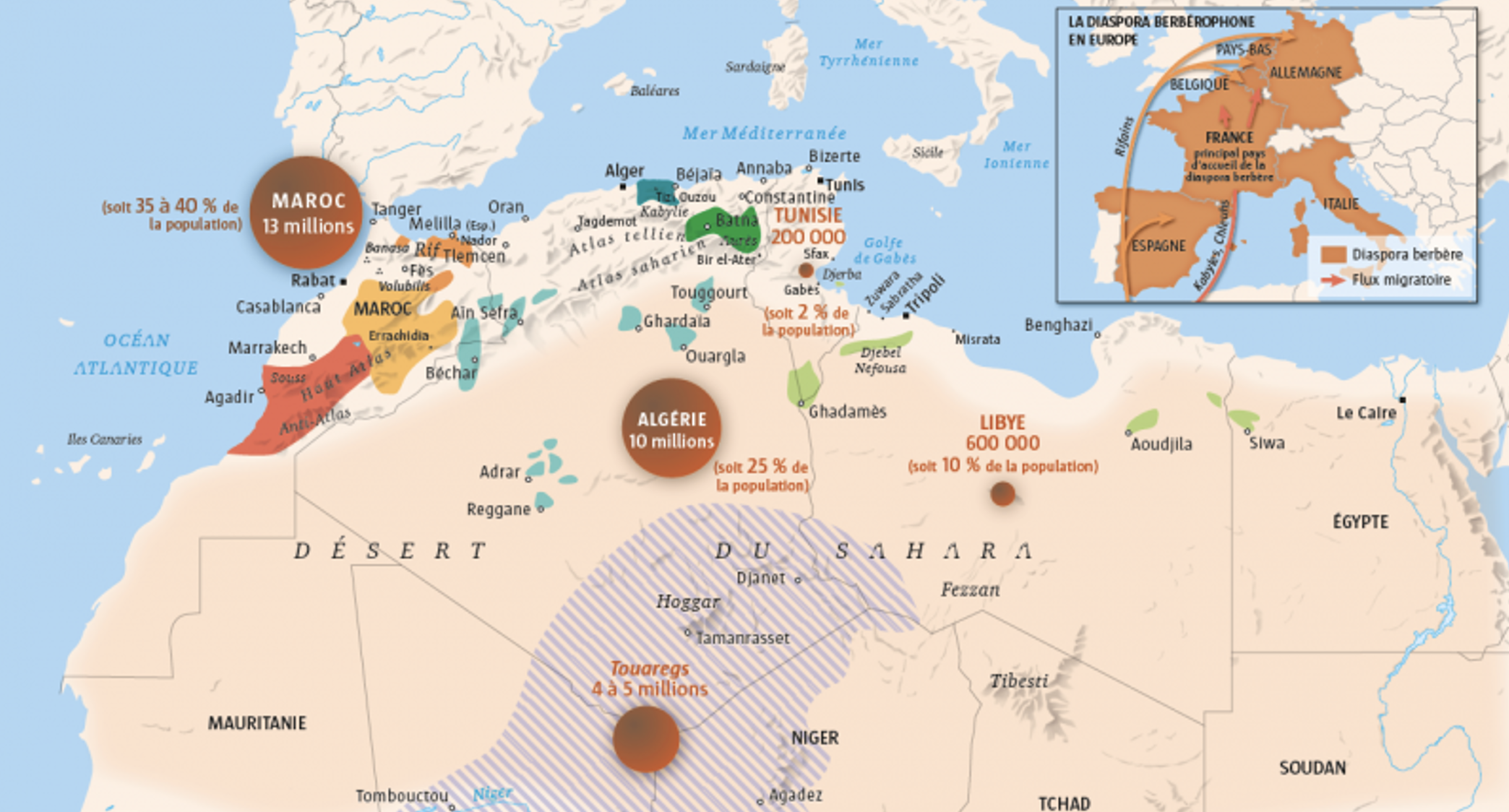 berbérité - berbères en Afrique du nord